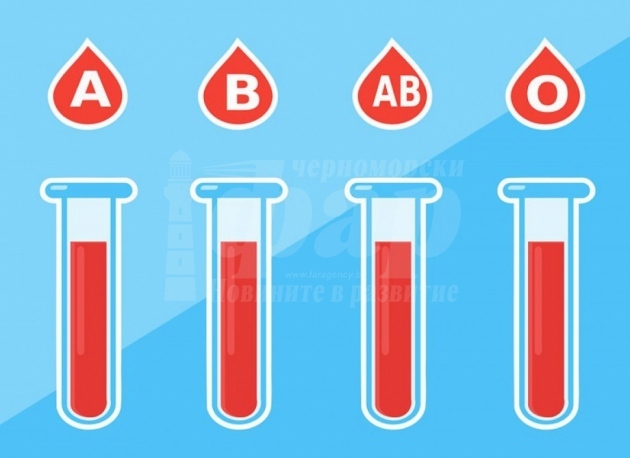 Какъв си ти според кръвната ти група?