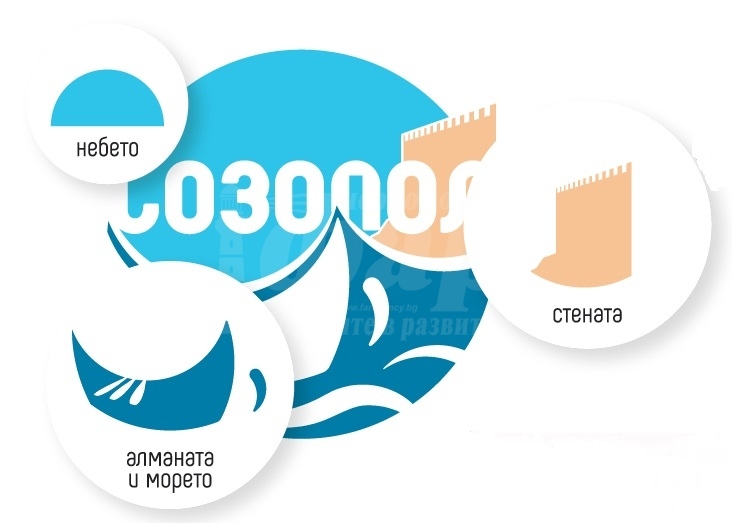 Созопол  ще се рекламира с ново лого, одобрявате ли го?