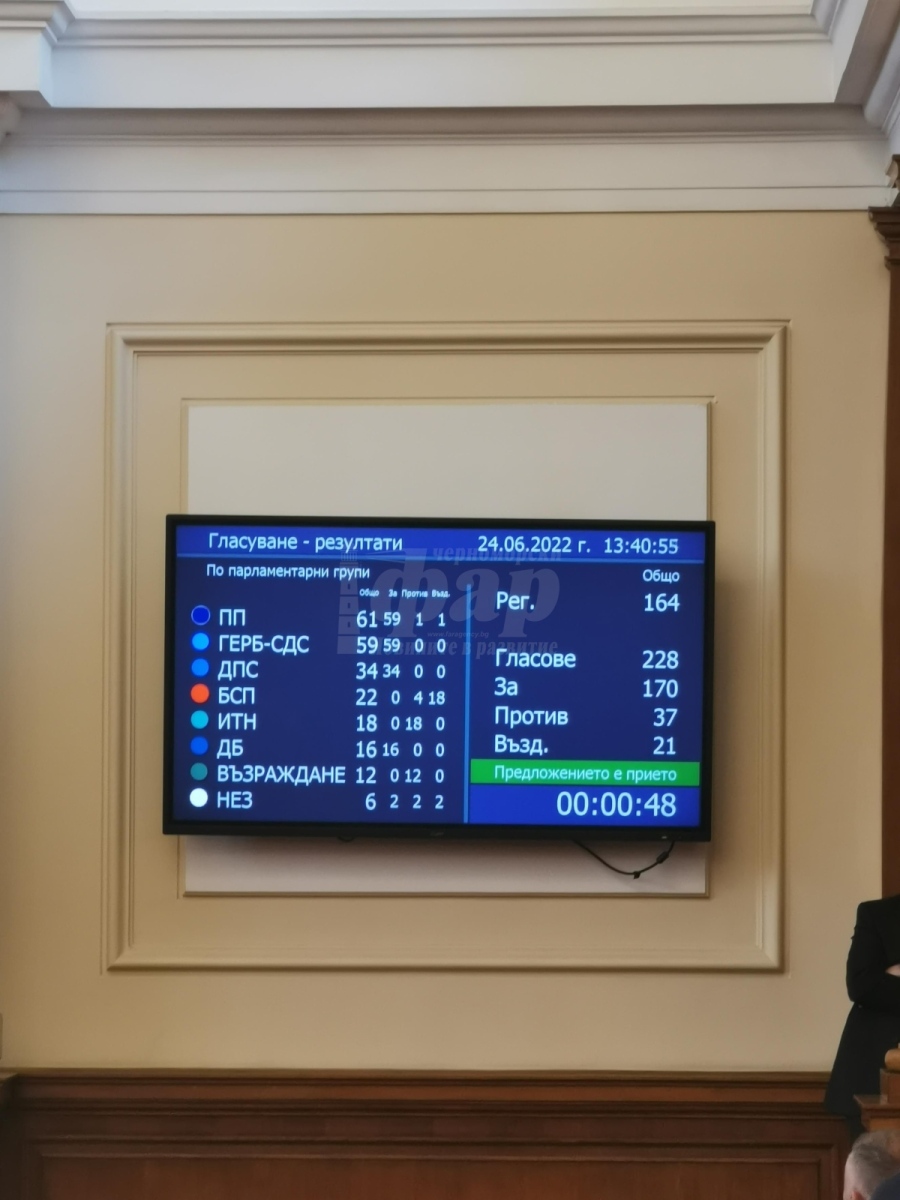 Ветото срещу Северна Македония падна в парламента