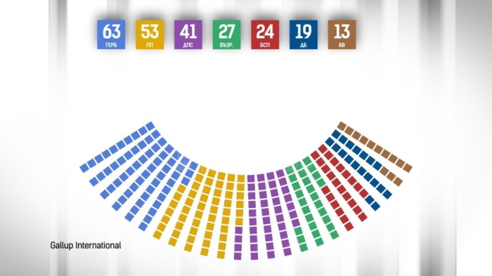  Кой колко места получава в парламента 