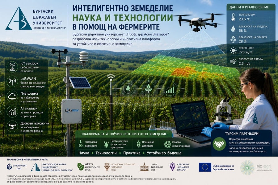 БДУ разработва нови технологии в помощ на фермерите